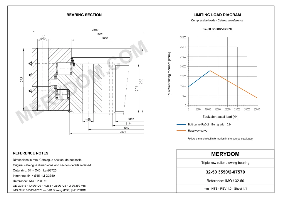 CAD drawing of the MERYDOM replacement slewing bearing for IMO 32-50 3550/2-07570, showing dimensions and mounting holes.