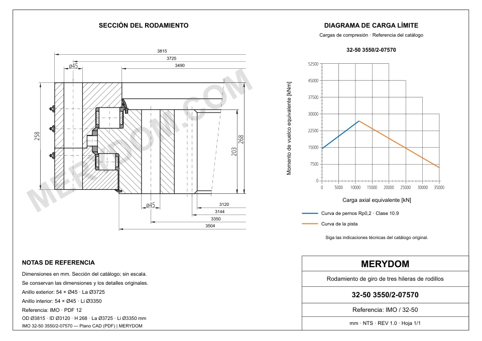 Plano CAD de la corona de giro de sustitución MERYDOM para IMO 32-50 3550/2-07570, con dimensiones y orificios de montaje.