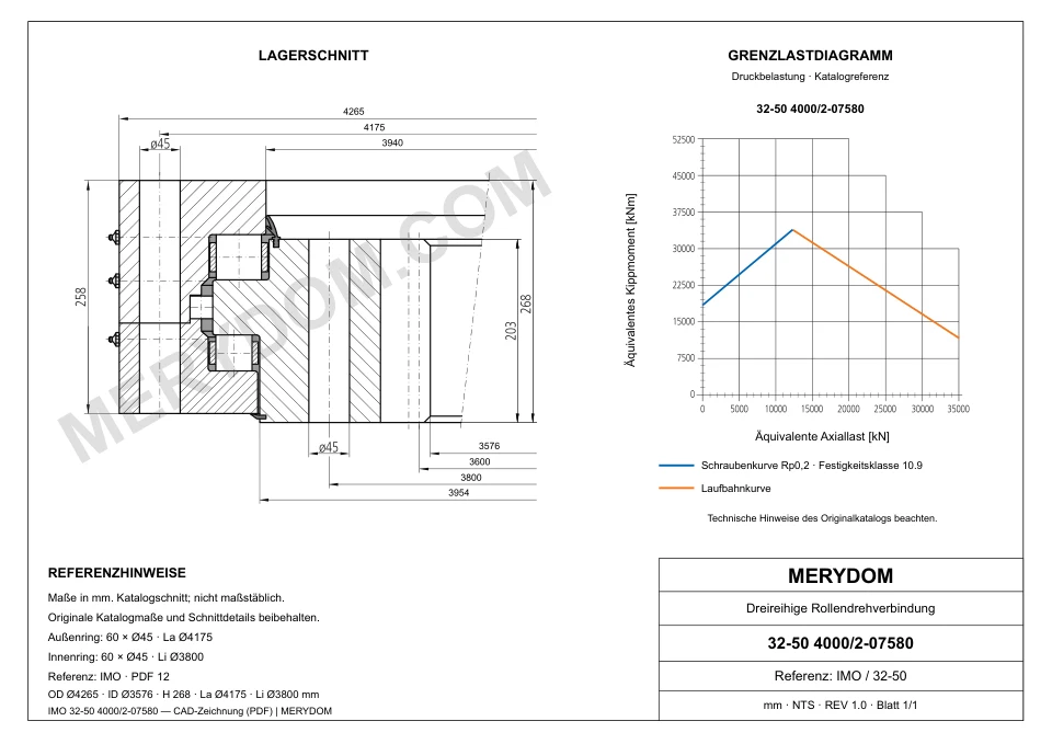 CAD-Zeichnung des MERYDOM-Ersatzdrehkranzes für IMO 32-50 4000/2-07580 mit Abmessungen und Befestigungsbohrungen.
