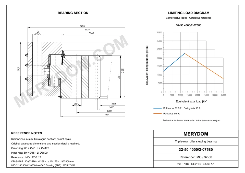 CAD drawing of the MERYDOM replacement slewing bearing for IMO 32-50 4000/2-07580, showing dimensions and mounting holes.