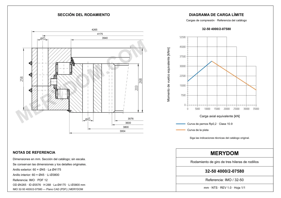 Plano CAD de la corona de giro de sustitución MERYDOM para IMO 32-50 4000/2-07580, con dimensiones y orificios de montaje.