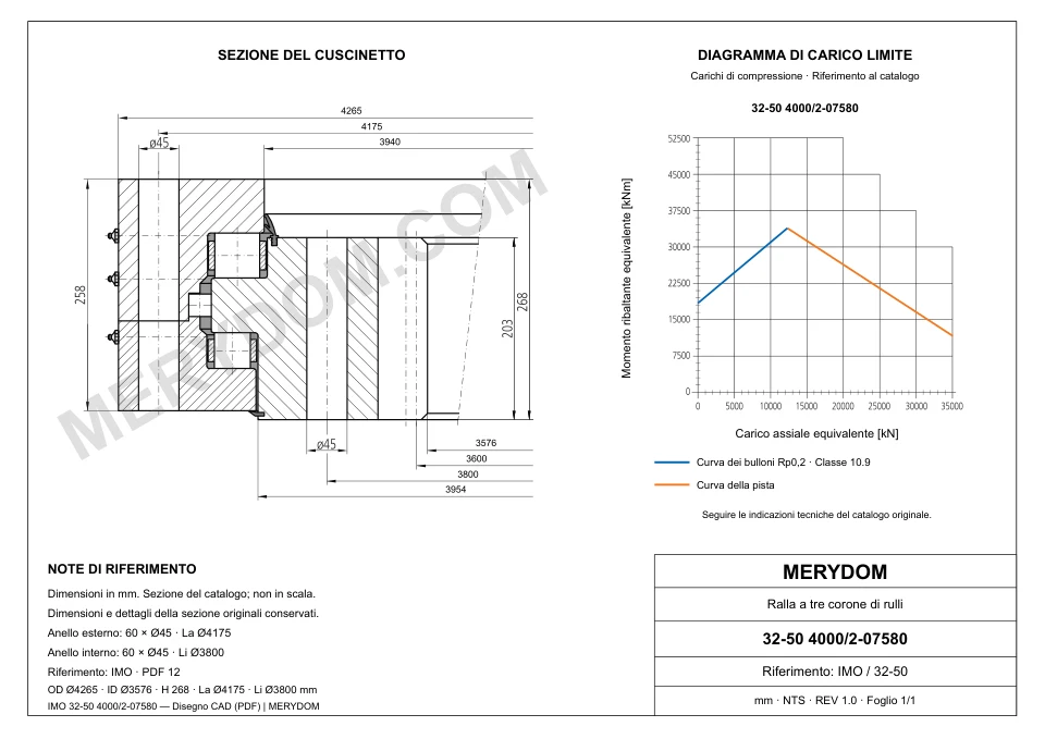 Disegno CAD del cuscinetto di rotazione sostitutivo MERYDOM per IMO 32-50 4000/2-07580, con dimensioni e fori di montaggio.