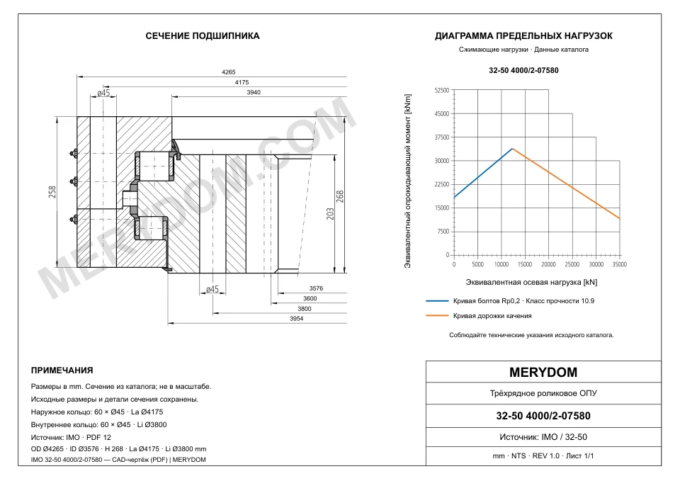CAD-чертёж опорно-поворотного устройства MERYDOM для замены IMO 32-50 4000/2-07580 с размерами и монтажными отверстиями.