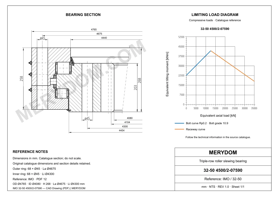 CAD drawing of the MERYDOM replacement slewing bearing for IMO 32-50 4500/2-07590, showing dimensions and mounting holes.