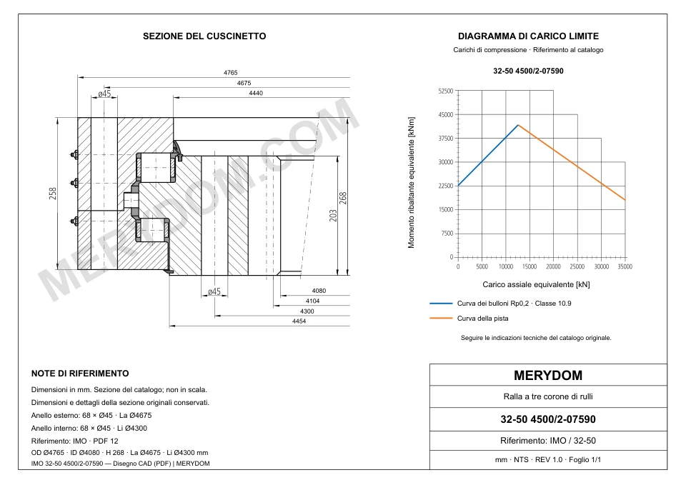 Disegno CAD del cuscinetto di rotazione sostitutivo MERYDOM per IMO 32-50 4500/2-07590, con dimensioni e fori di montaggio.