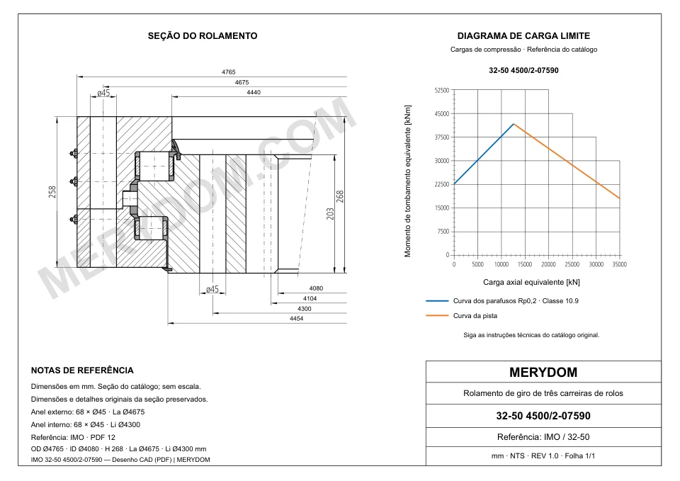 Desenho CAD do rolamento de giro de substituição MERYDOM para IMO 32-50 4500/2-07590, com dimensões e furos de montagem.