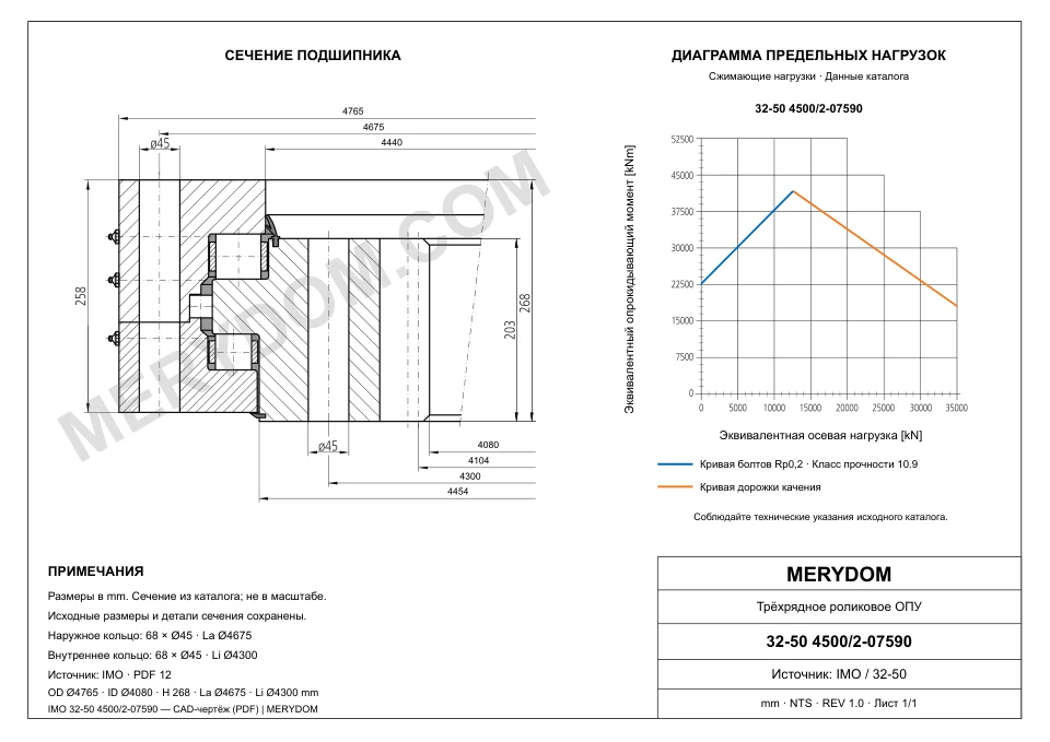 CAD-чертёж опорно-поворотного устройства MERYDOM для замены IMO 32-50 4500/2-07590 с размерами и монтажными отверстиями.