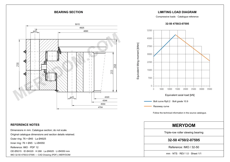 CAD drawing of the MERYDOM replacement slewing bearing for IMO 32-50 4750/2-07595, showing dimensions and mounting holes.