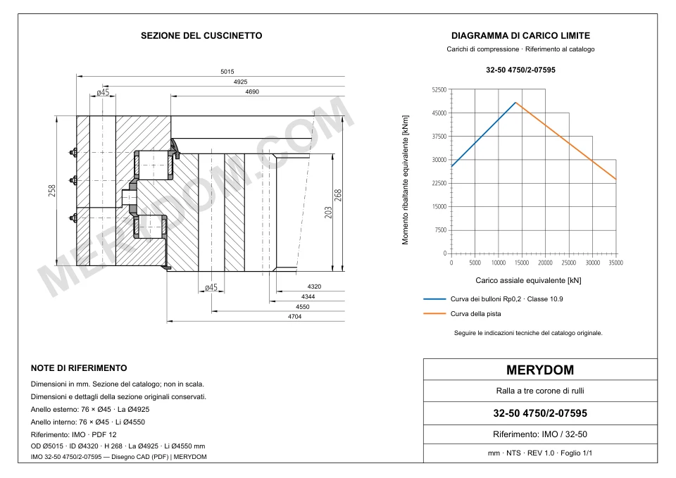 Disegno CAD del cuscinetto di rotazione sostitutivo MERYDOM per IMO 32-50 4750/2-07595, con dimensioni e fori di montaggio.