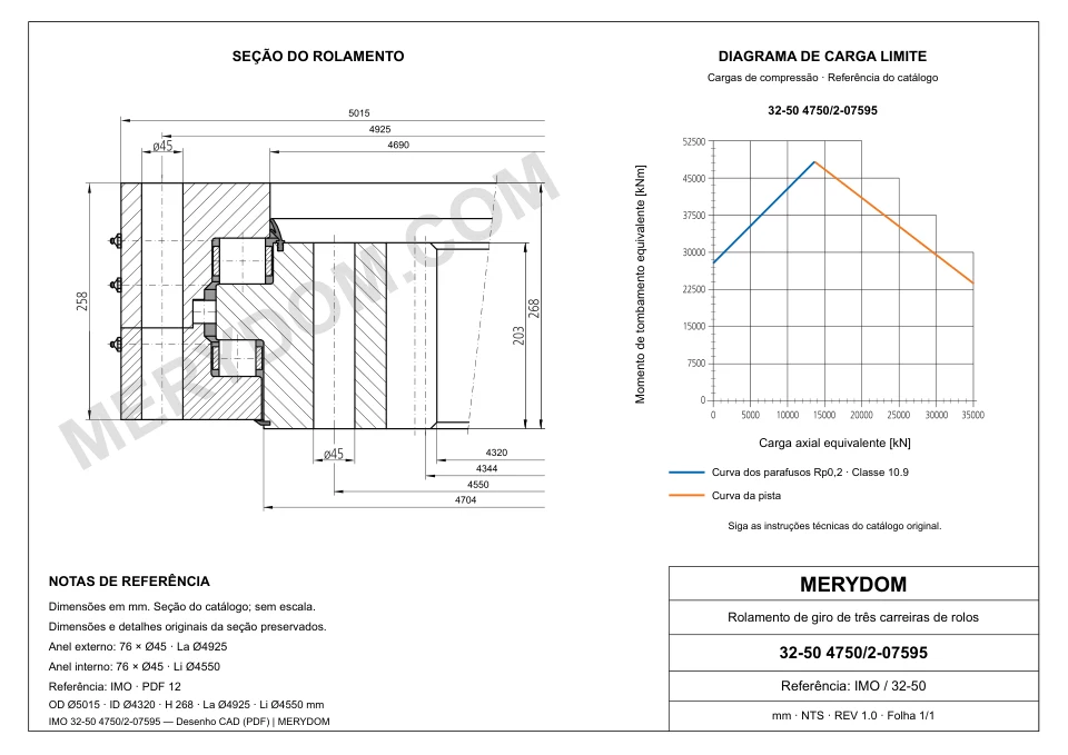Desenho CAD do rolamento de giro de substituição MERYDOM para IMO 32-50 4750/2-07595, com dimensões e furos de montagem.