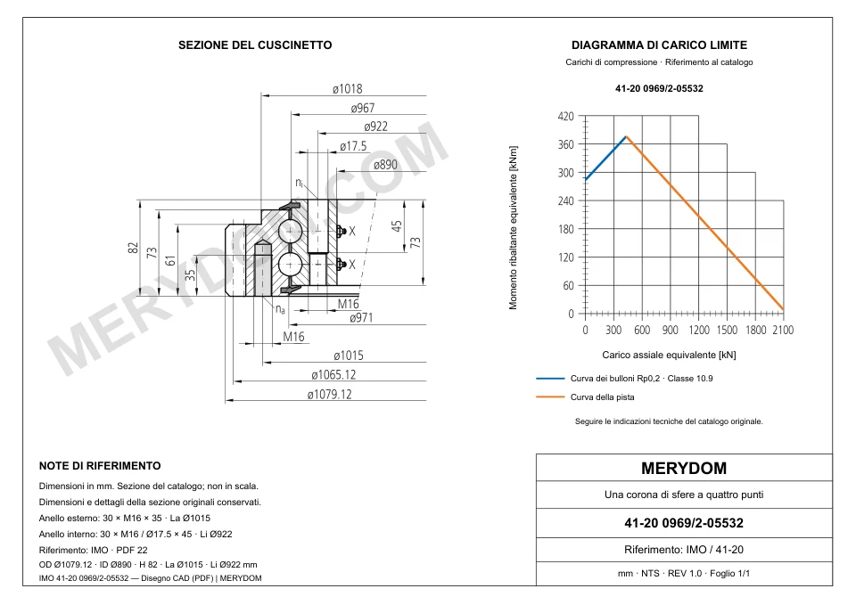 Disegno CAD del cuscinetto di rotazione sostitutivo MERYDOM per IMO 41-20 0969/2-05532, con dimensioni e fori di montaggio.