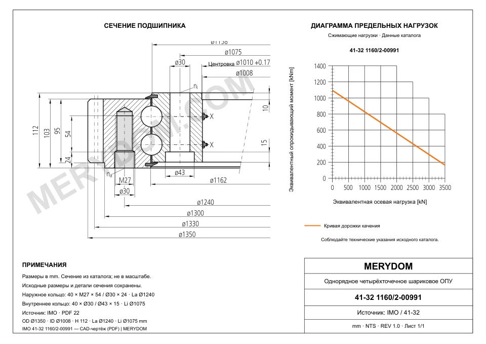 CAD-чертёж опорно-поворотного устройства MERYDOM для замены IMO 41-32 1160/2-00991 с размерами и монтажными отверстиями.