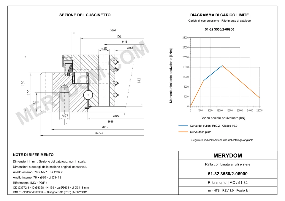 Disegno CAD del cuscinetto di rotazione sostitutivo MERYDOM per IMO 51-32 3550/2-06900, con dimensioni e fori di montaggio.
