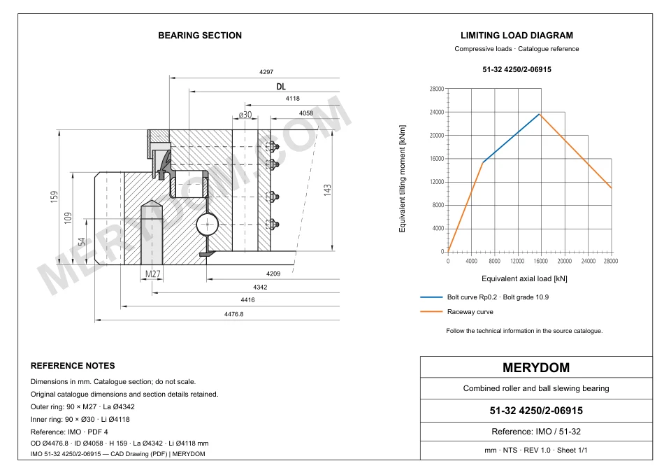 CAD drawing of the MERYDOM replacement slewing bearing for IMO 51-32 4250/2-06915, showing dimensions and mounting holes.