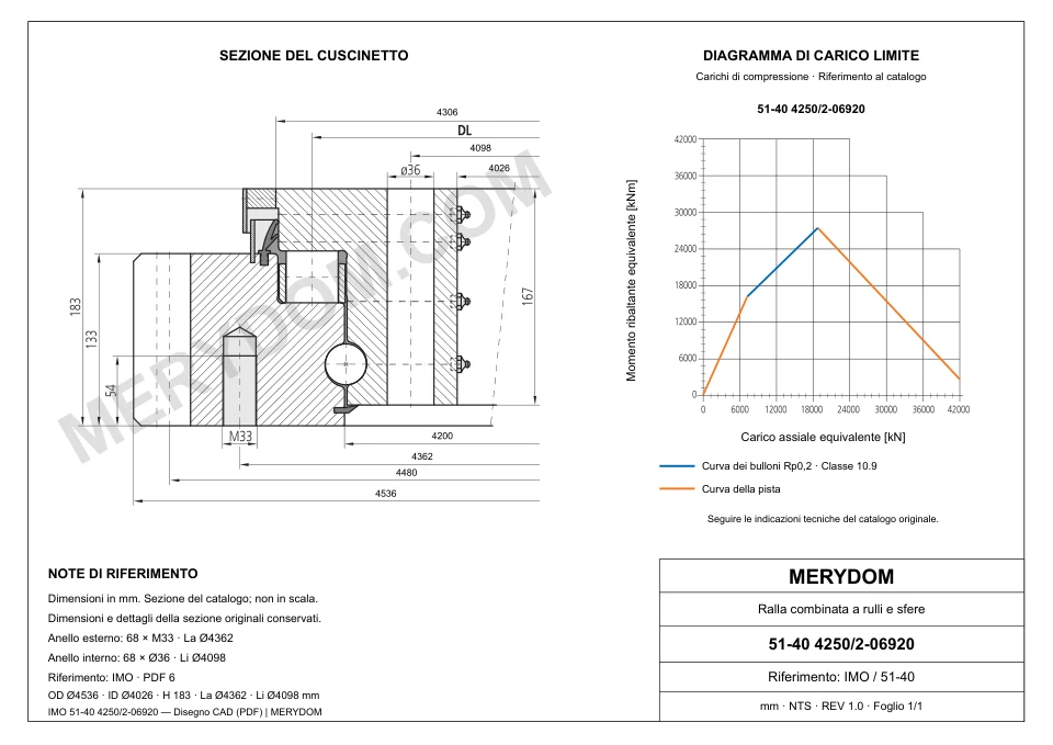 Disegno CAD del cuscinetto di rotazione sostitutivo MERYDOM per IMO 51-40 4250/2-06920, con dimensioni e fori di montaggio.