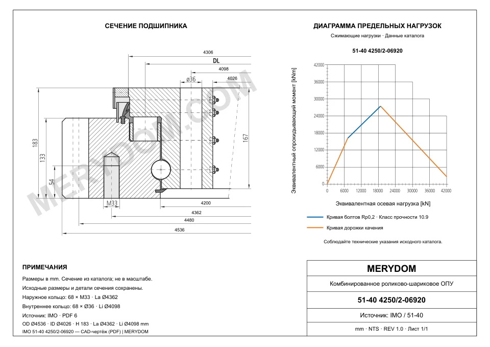 CAD-чертёж опорно-поворотного устройства MERYDOM для замены IMO 51-40 4250/2-06920 с размерами и монтажными отверстиями.