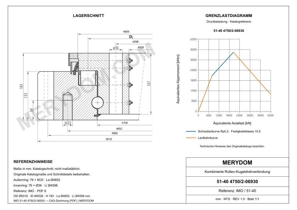 CAD-Zeichnung des MERYDOM-Ersatzdrehkranzes für IMO 51-40 4750/2-06930 mit Abmessungen und Befestigungsbohrungen.