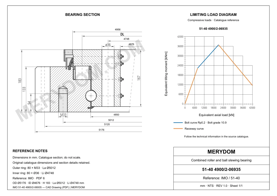 CAD drawing of the MERYDOM replacement slewing bearing for IMO 51-40 4900/2-06935, showing dimensions and mounting holes.