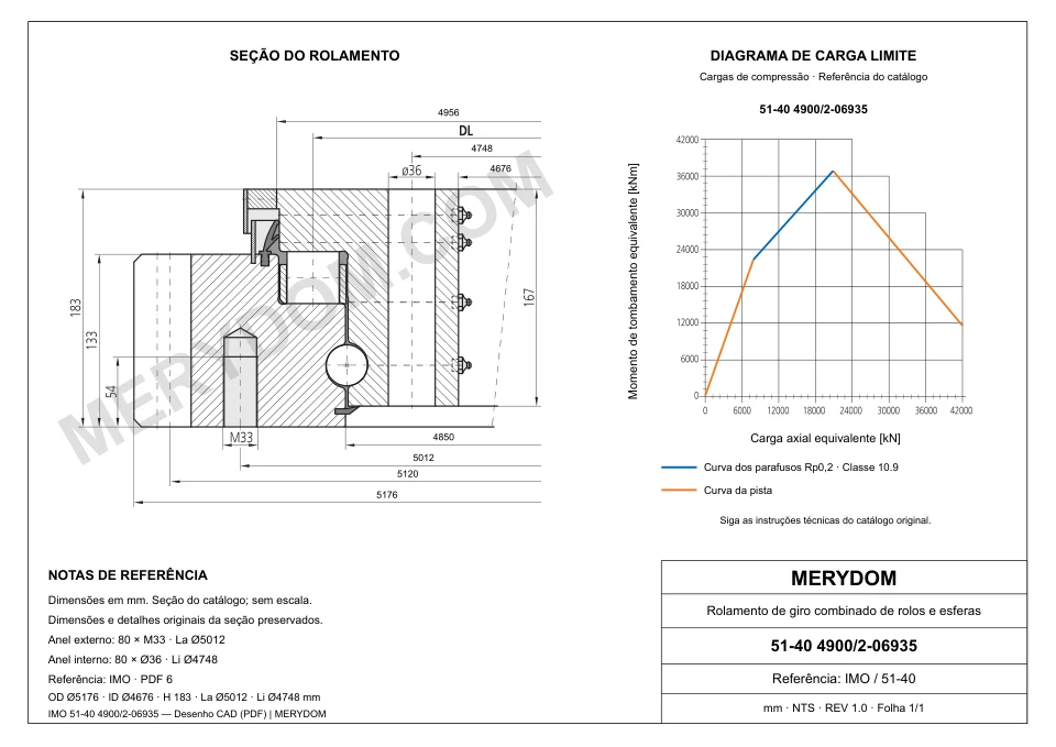Desenho CAD do rolamento de giro de substituição MERYDOM para IMO 51-40 4900/2-06935, com dimensões e furos de montagem.