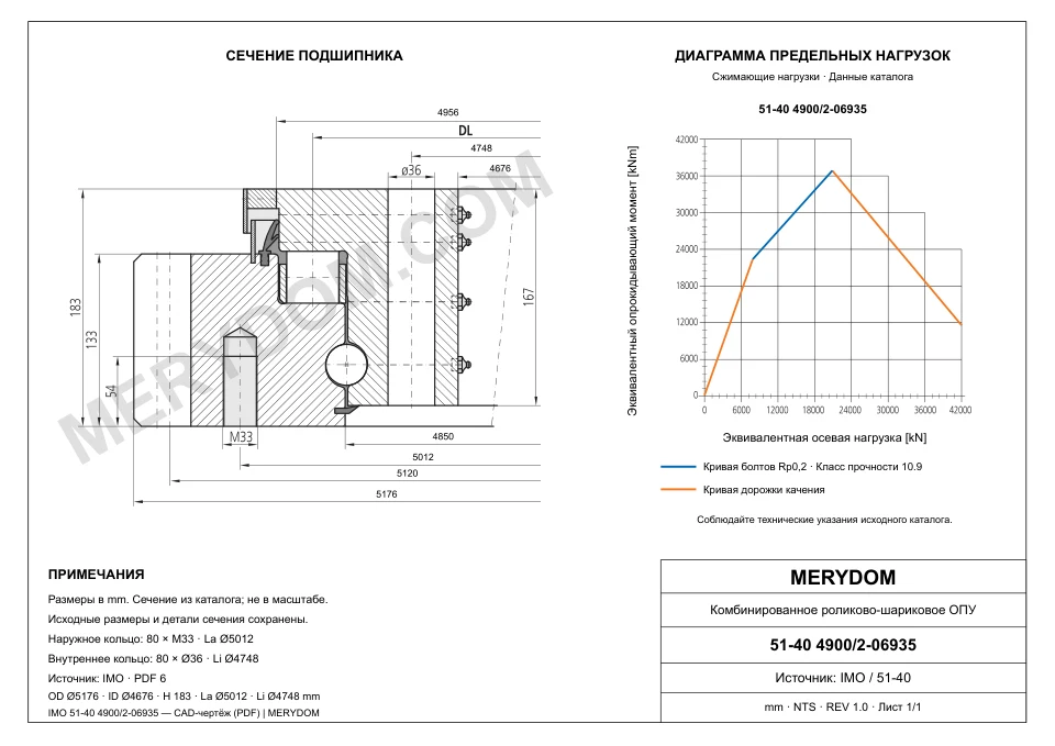 CAD-чертёж опорно-поворотного устройства MERYDOM для замены IMO 51-40 4900/2-06935 с размерами и монтажными отверстиями.