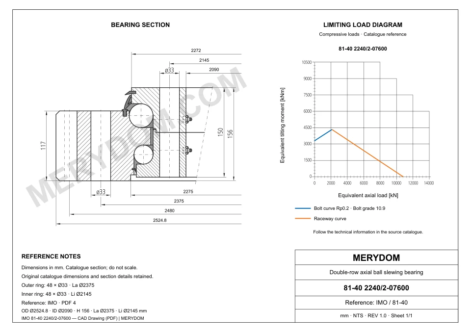 CAD drawing of the MERYDOM replacement slewing bearing for IMO 81-40 2240/2-07600, showing dimensions and mounting holes.