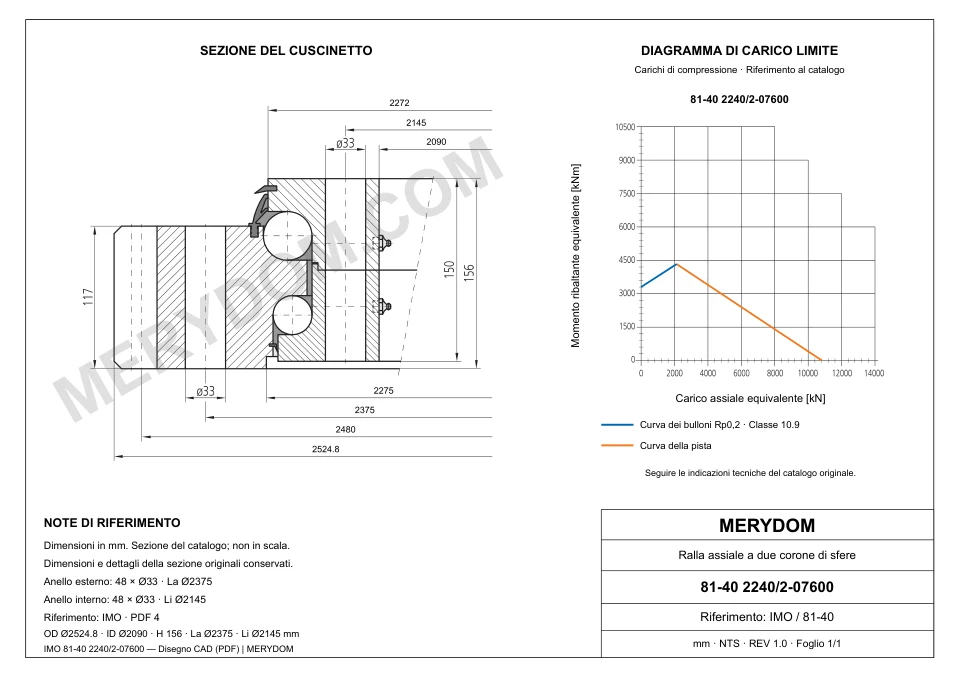 Disegno CAD del cuscinetto di rotazione sostitutivo MERYDOM per IMO 81-40 2240/2-07600, con dimensioni e fori di montaggio.