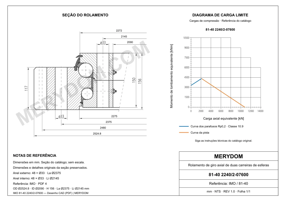 Desenho CAD do rolamento de giro de substituição MERYDOM para IMO 81-40 2240/2-07600, com dimensões e furos de montagem.