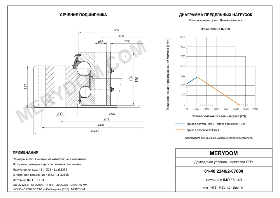 CAD-чертёж опорно-поворотного устройства MERYDOM для замены IMO 81-40 2240/2-07600 с размерами и монтажными отверстиями.