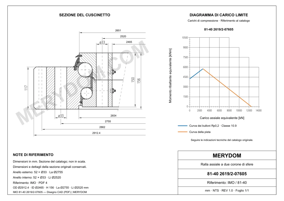 Disegno CAD del cuscinetto di rotazione sostitutivo MERYDOM per IMO 81-40 2619/2-07605, con dimensioni e fori di montaggio.