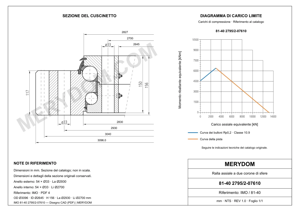 Disegno CAD del cuscinetto di rotazione sostitutivo MERYDOM per IMO 81-40 2795/2-07610, con dimensioni e fori di montaggio.