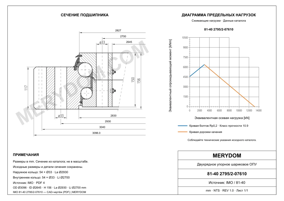 CAD-чертёж опорно-поворотного устройства MERYDOM для замены IMO 81-40 2795/2-07610 с размерами и монтажными отверстиями.