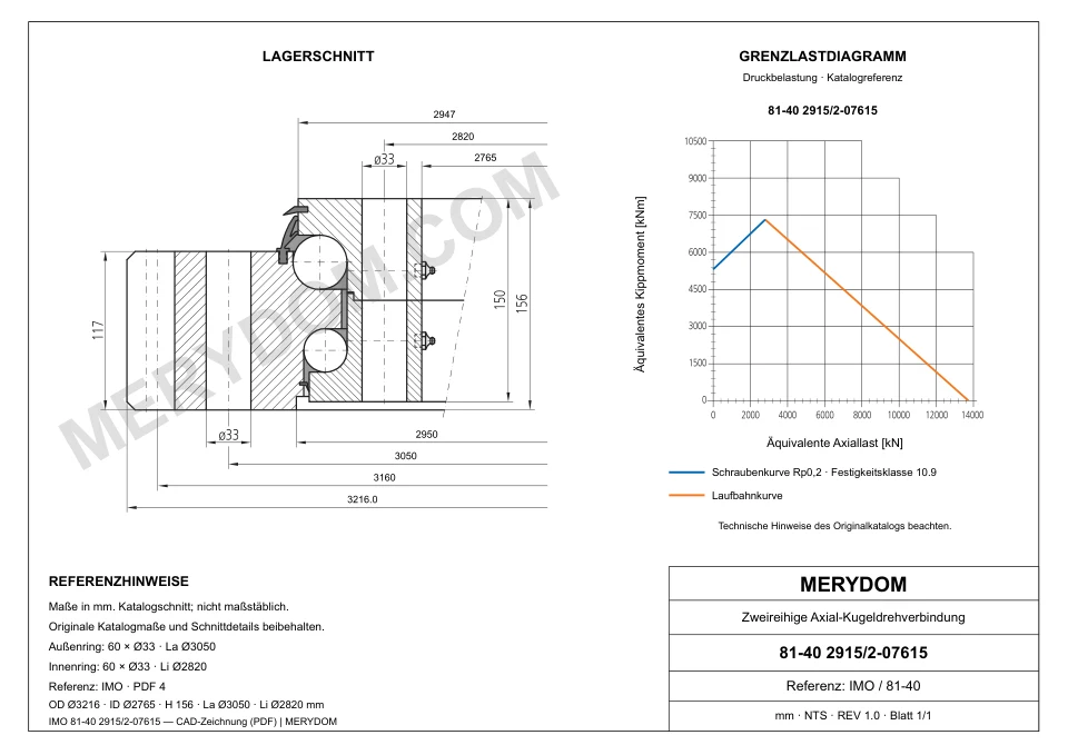 CAD-Zeichnung des MERYDOM-Ersatzdrehkranzes für IMO 81-40 2915/2-07615 mit Abmessungen und Befestigungsbohrungen.