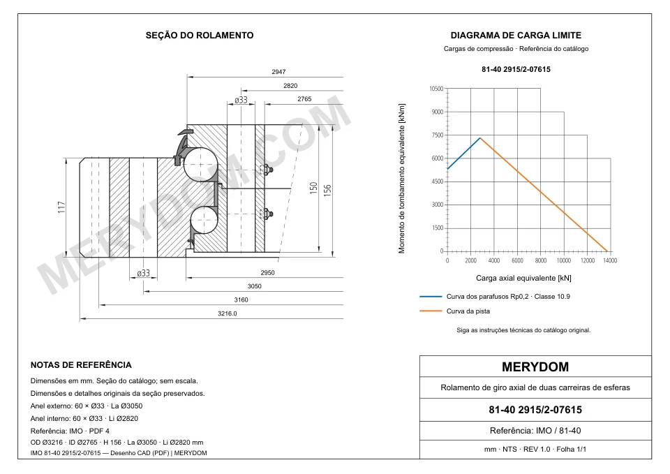 Desenho CAD do rolamento de giro de substituição MERYDOM para IMO 81-40 2915/2-07615, com dimensões e furos de montagem.