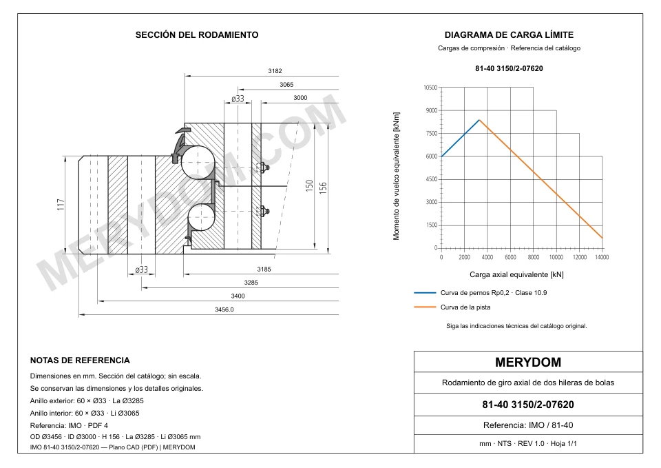 Plano CAD de la corona de giro de sustitución MERYDOM para IMO 81-40 3150/2-07620, con dimensiones y orificios de montaje.