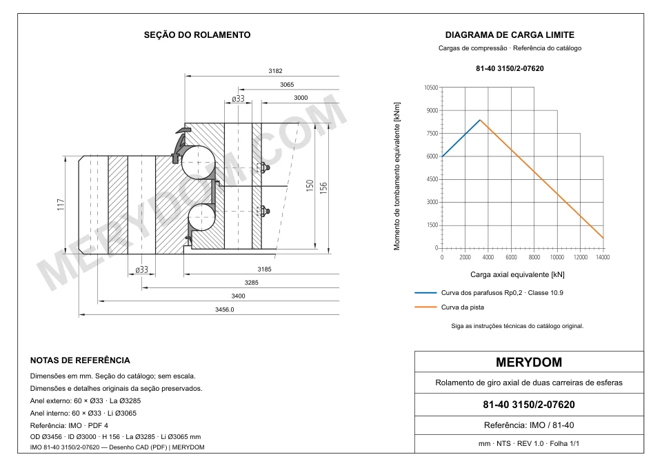 Desenho CAD do rolamento de giro de substituição MERYDOM para IMO 81-40 3150/2-07620, com dimensões e furos de montagem.