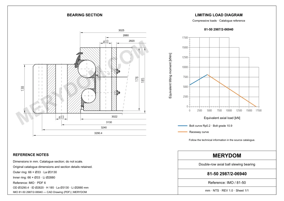 CAD drawing of the MERYDOM replacement slewing bearing for IMO 81-50 2987/2-06940, showing dimensions and mounting holes.