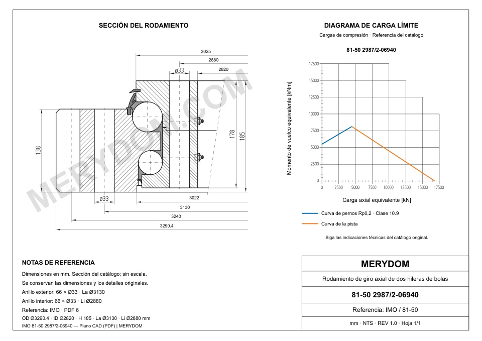 Plano CAD de la corona de giro de sustitución MERYDOM para IMO 81-50 2987/2-06940, con dimensiones y orificios de montaje.