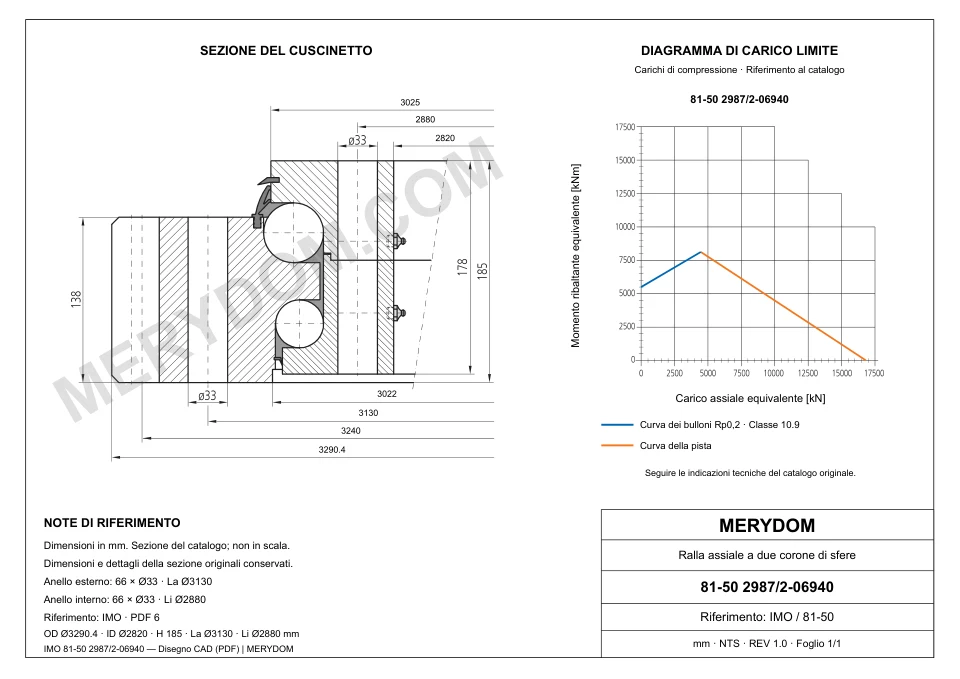 Disegno CAD del cuscinetto di rotazione sostitutivo MERYDOM per IMO 81-50 2987/2-06940, con dimensioni e fori di montaggio.