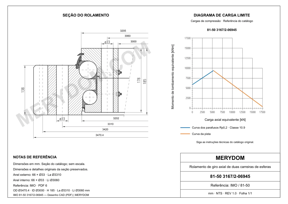 Desenho CAD do rolamento de giro de substituição MERYDOM para IMO 81-50 3167/2-06945, com dimensões e furos de montagem.