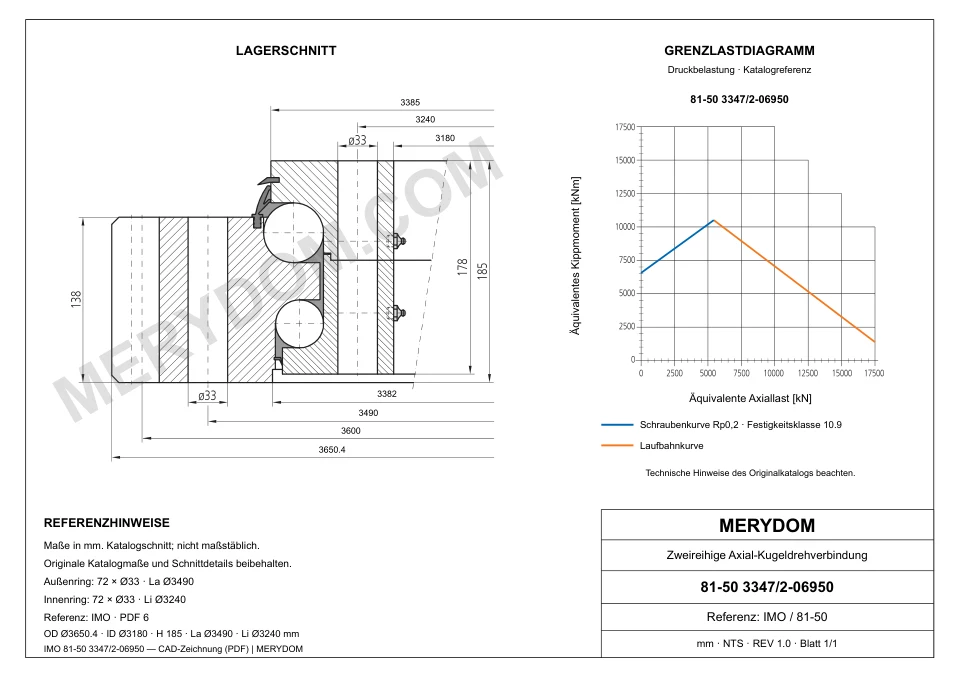 CAD-Zeichnung des MERYDOM-Ersatzdrehkranzes für IMO 81-50 3347/2-06950 mit Abmessungen und Befestigungsbohrungen.