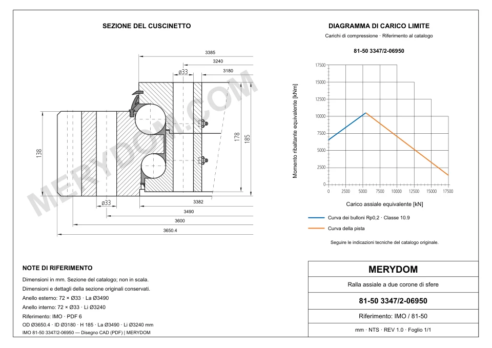 Disegno CAD del cuscinetto di rotazione sostitutivo MERYDOM per IMO 81-50 3347/2-06950, con dimensioni e fori di montaggio.