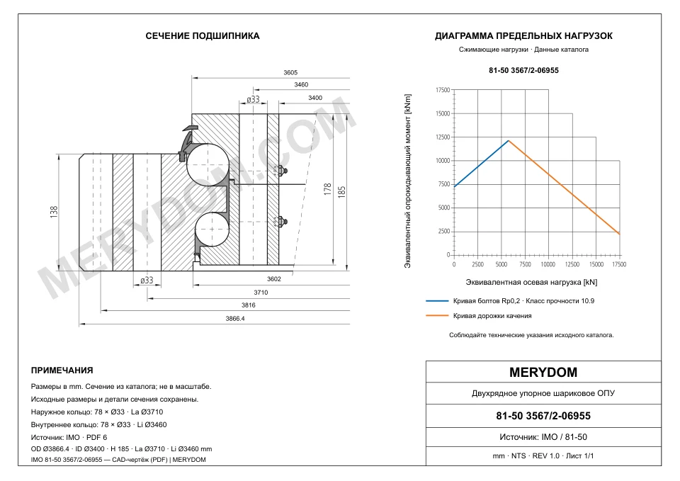 CAD-чертёж опорно-поворотного устройства MERYDOM для замены IMO 81-50 3567/2-06955 с размерами и монтажными отверстиями.