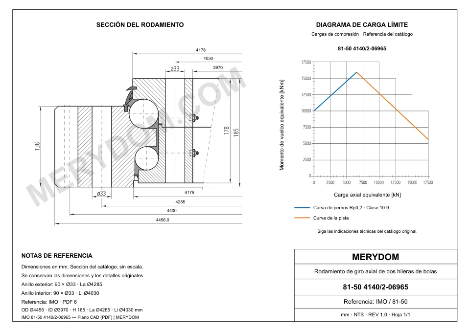 Plano CAD de la corona de giro de sustitución MERYDOM para IMO 81-50 4140/2-06965, con dimensiones y orificios de montaje.
