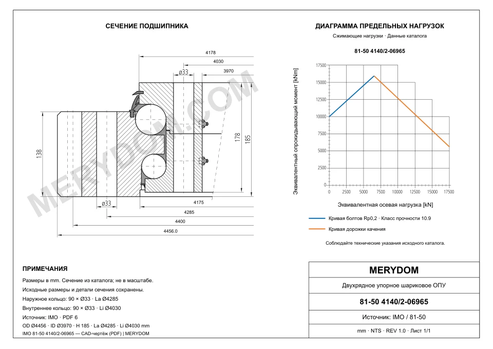 CAD-чертёж опорно-поворотного устройства MERYDOM для замены IMO 81-50 4140/2-06965 с размерами и монтажными отверстиями.