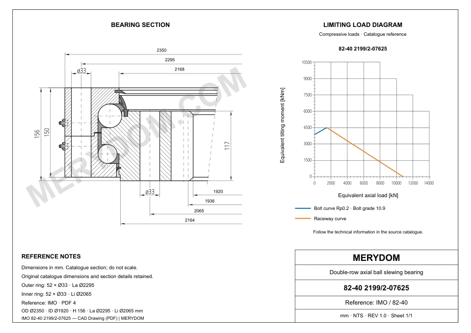 CAD drawing of the MERYDOM replacement slewing bearing for IMO 82-40 2199/2-07625, showing dimensions and mounting holes.
