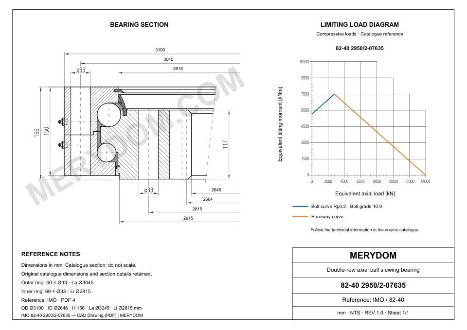 CAD drawing of the MERYDOM replacement slewing bearing for IMO 82-40 2950/2-07635, showing dimensions and mounting holes.