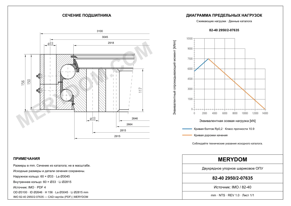 CAD-чертёж опорно-поворотного устройства MERYDOM для замены IMO 82-40 2950/2-07635 с размерами и монтажными отверстиями.