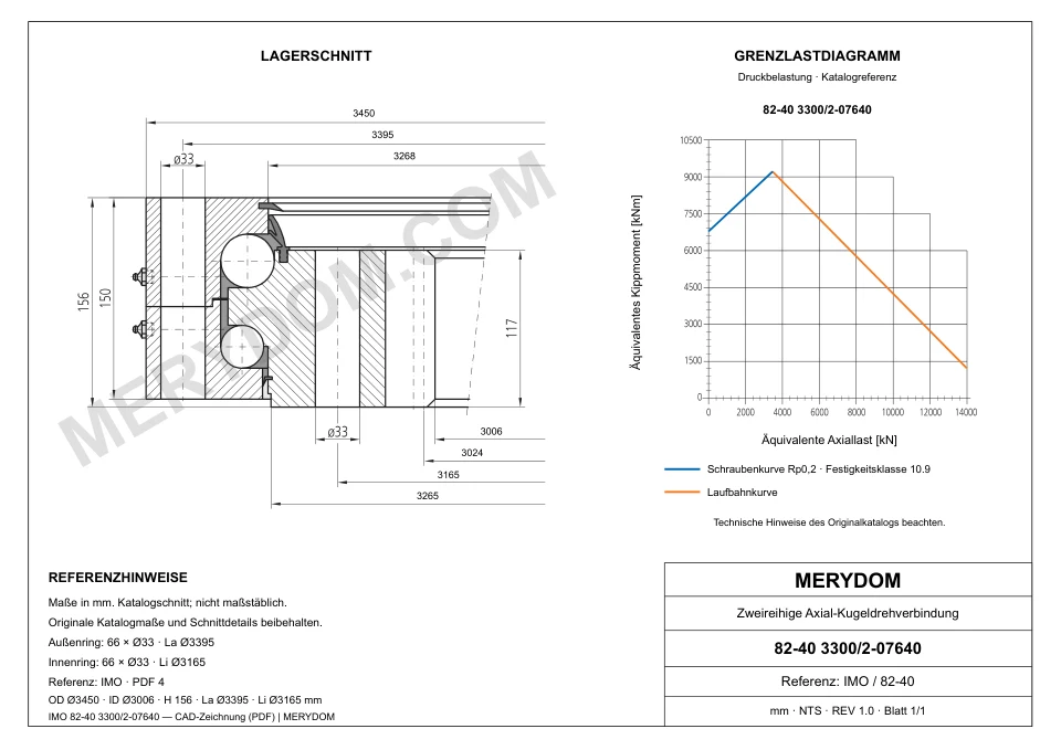 CAD-Zeichnung des MERYDOM-Ersatzdrehkranzes für IMO 82-40 3300/2-07640 mit Abmessungen und Befestigungsbohrungen.
