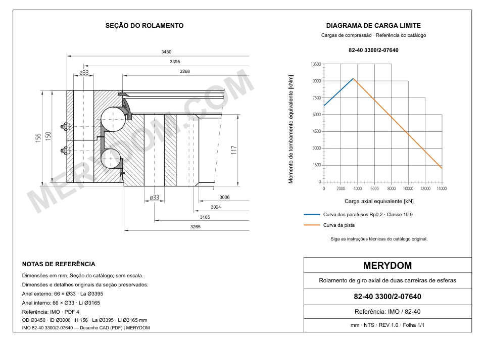 Desenho CAD do rolamento de giro de substituição MERYDOM para IMO 82-40 3300/2-07640, com dimensões e furos de montagem.