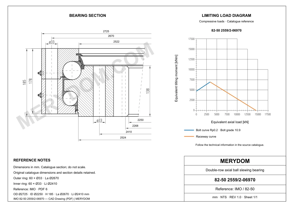 CAD drawing of the MERYDOM replacement slewing bearing for IMO 82-50 2559/2-06970, showing dimensions and mounting holes.